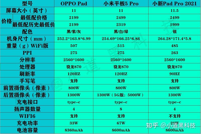 OPPO Pad首款平板平板电脑正式发布，值得入手吗？对比 ...-1.jpg