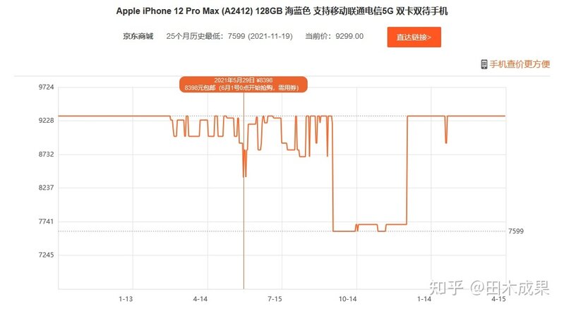 2022 年四月中旬，iPhone 13 Pro Max 还值得入手吗？-1.jpg