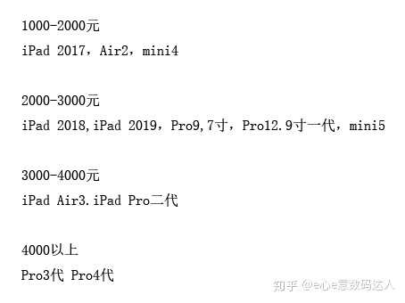 iPad如何选购-3.jpg