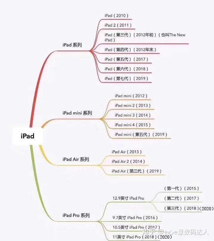 iPad如何选购-2.jpg