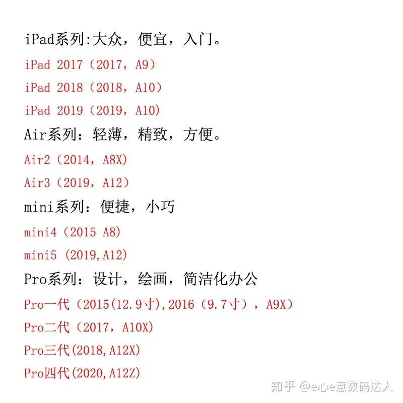 iPad如何选购-4.jpg