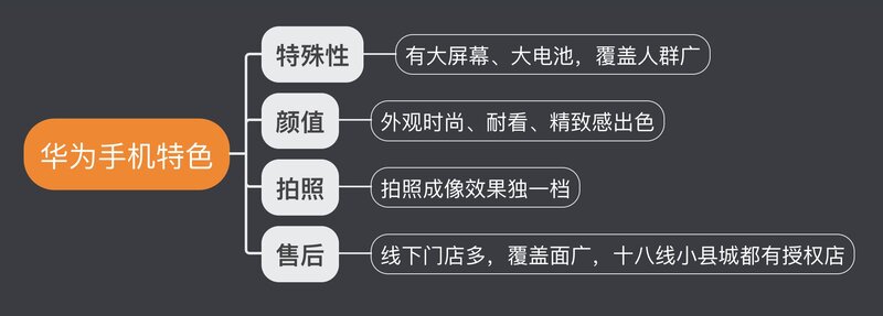 2022年华为手机推荐！华为手机哪个好？品质感、拍照强 ...-1.jpg