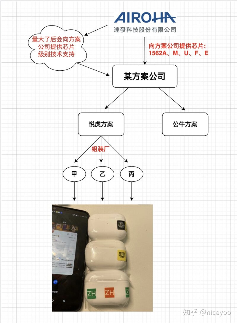 为什么华强北耳机这么多坑？-4.jpg
