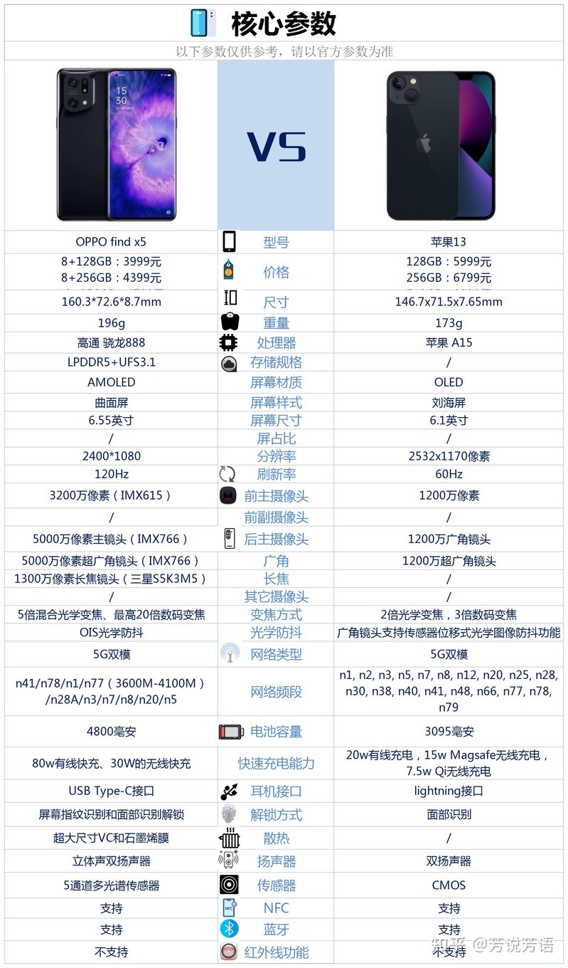 oppofindx5和苹果13相比较，该如何选？-1.jpg