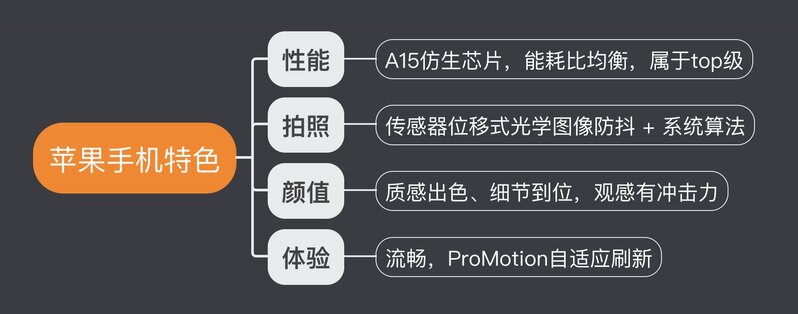 2022年苹果iPhone手机推荐！iPhone 13手机怎么样？颜值高 ...-1.jpg