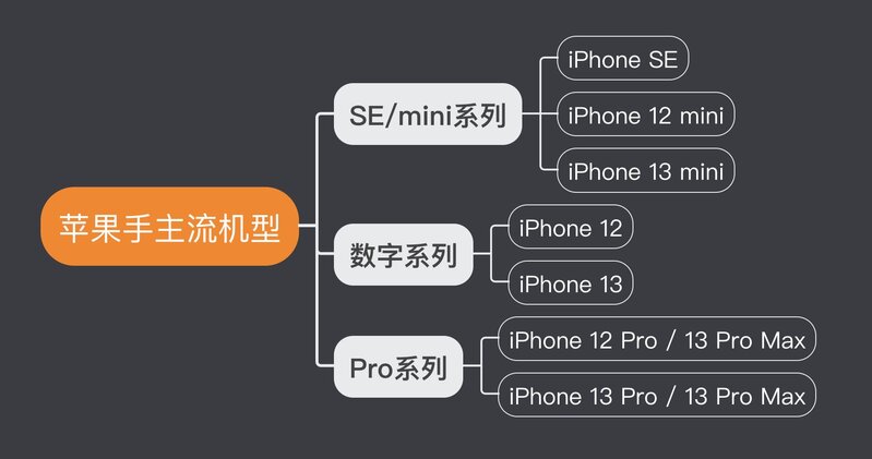 2022年苹果iPhone手机推荐！iPhone 13手机怎么样？颜值高 ...-3.jpg