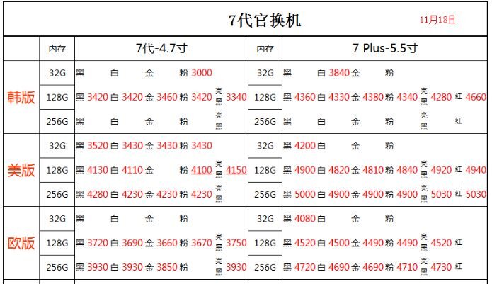 深圳华强北11.18号苹果手机批发报价-12.jpg