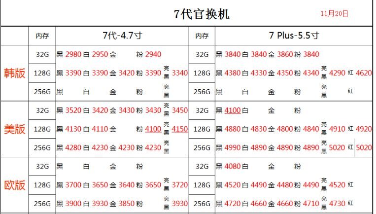深圳华强北11.20号苹果手机批发报价-13.jpg