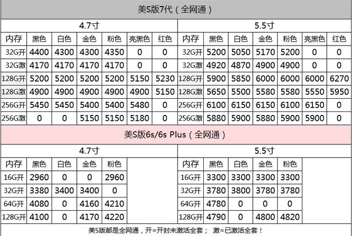 深圳华强北5.2号苹果手机批发报价-5.jpg