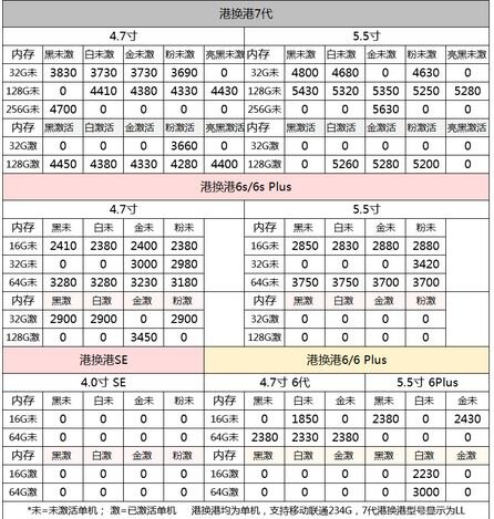 深圳华强北5.2号苹果手机批发报价-7.jpg