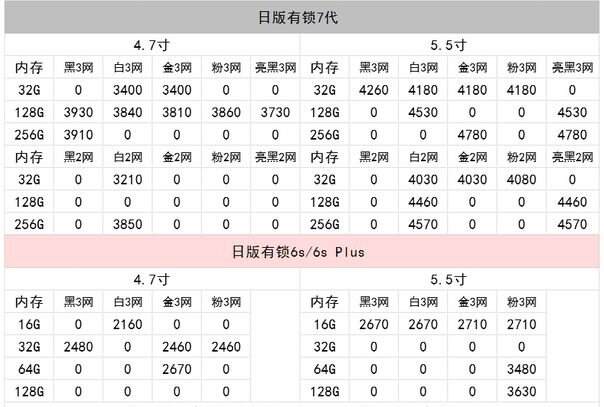 深圳华强北5.2号苹果手机批发报价-6.jpg