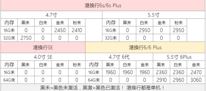 深圳华强北5.2号苹果手机批发报价-8.jpg