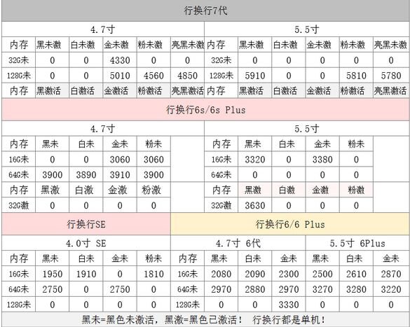 深圳华强北5.2号苹果手机批发报价-9.jpg