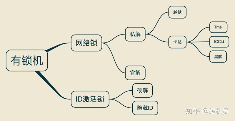 什么是美版有锁机、黑解机、卡贴机？购买时该如何选择 ...-1.jpg