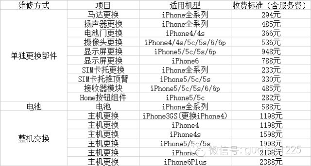 在苹果修个iPhone要多少钱？-1.jpg
