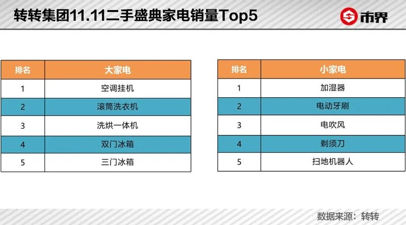 转转对标 Back Market？格局小了！-2.jpg