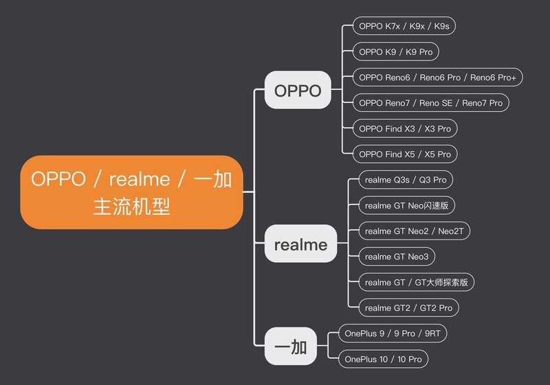 2022年OPPO / realme / 一加手机推荐！OPPO手机哪个好 ...-2.jpg