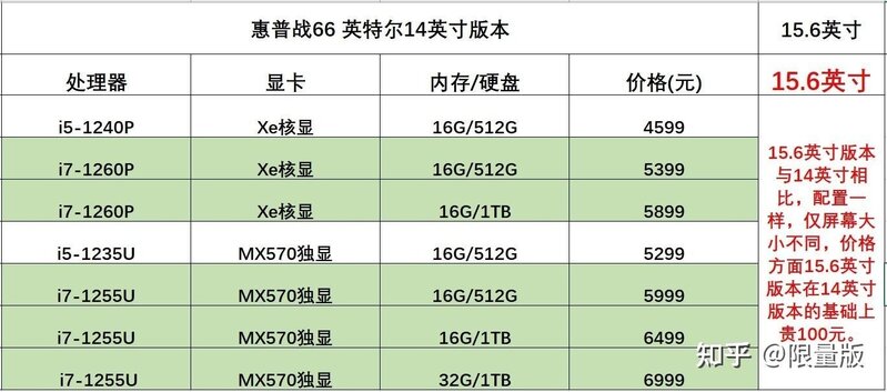 2022年搭载12代酷睿处理器的轻薄笔记本选购推荐-4.jpg