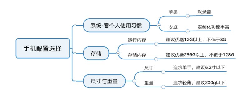 2022年4月华为、荣耀手机选购攻略：值得买高性价比华为 ...-4.jpg