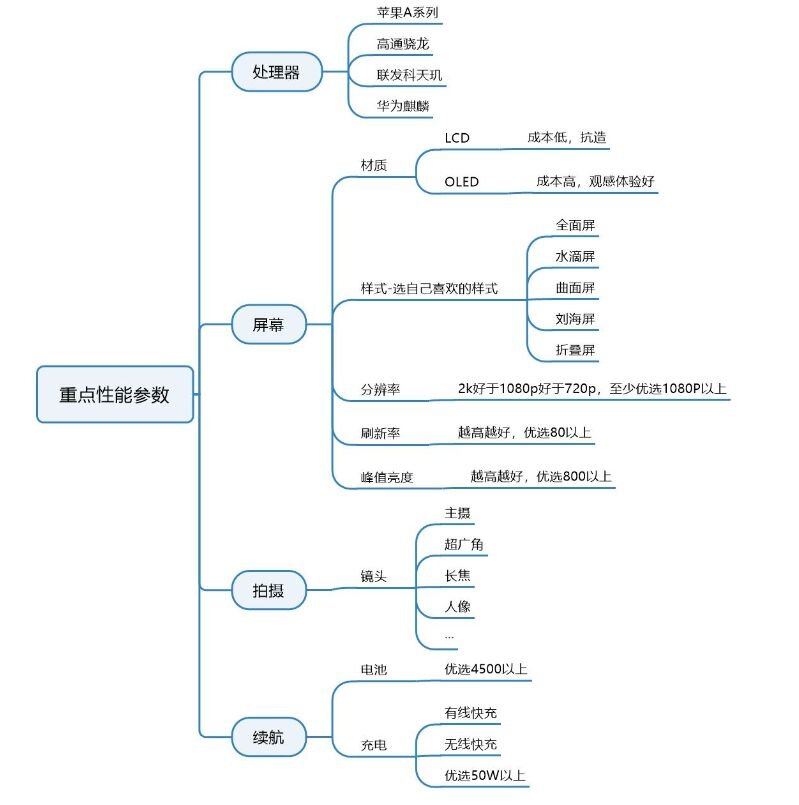 2022年4月华为、荣耀手机选购攻略：值得买高性价比华为 ...-5.jpg