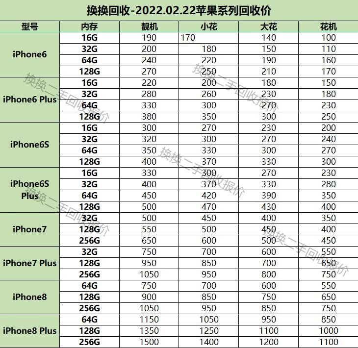 苹果二手价格为什么那么离谱？？-3.jpg