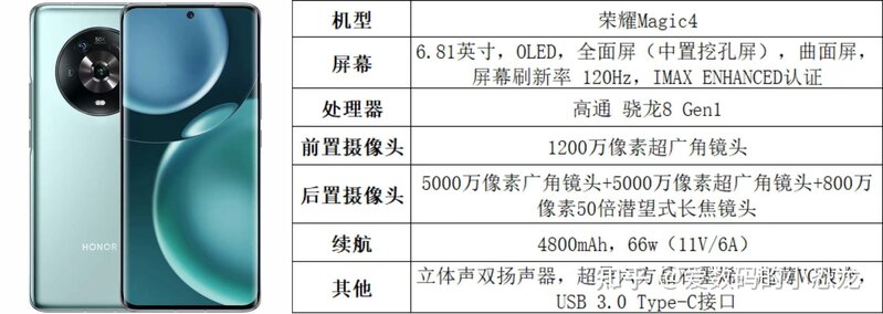 2022年4000~5000元高性价比手机推荐-7.jpg