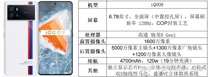 2022年4000~5000元高性价比手机推荐-8.jpg