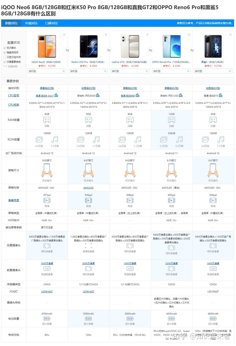 2022年4月 2500-3000 元手机推荐 （1）| 手机排行榜 | 高 ...-8.jpg