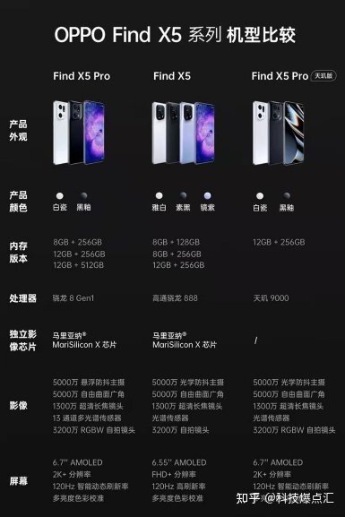 OPPO Find X5系列该怎么选？一文带你深入了解-2.jpg