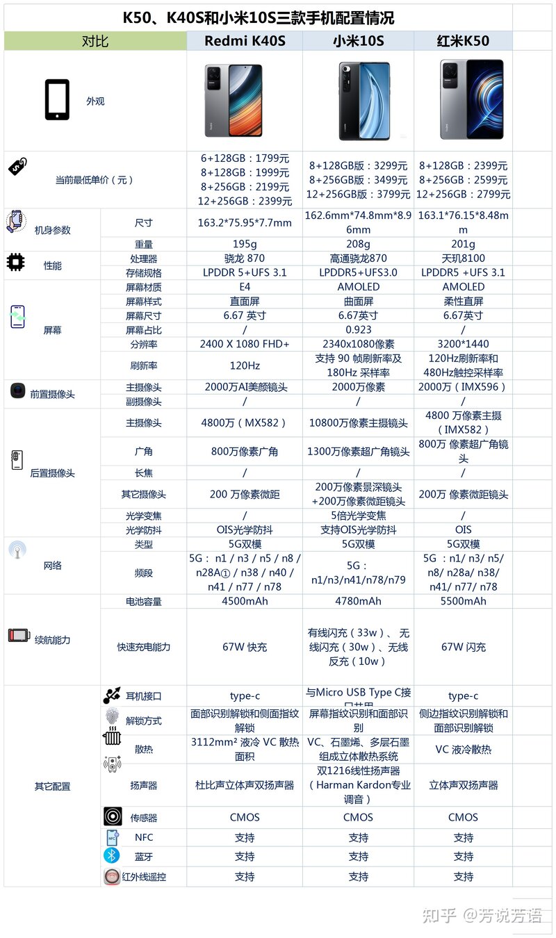 k50（12+256）、k40s（12+256）、小米10s（8+256）买 ...-1.jpg