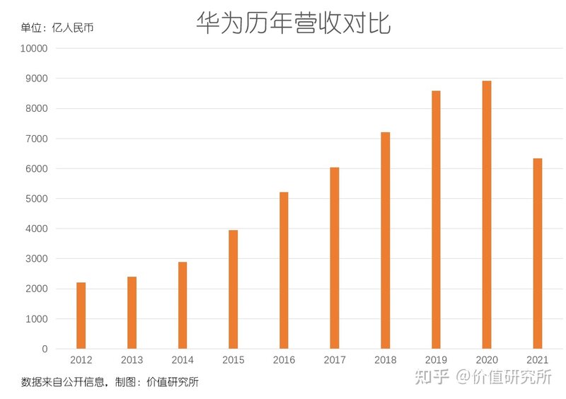 华为终端奔赴B端，摸着联想过河？-1.jpg