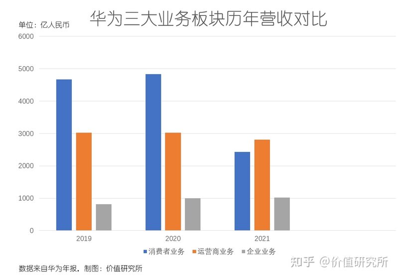 华为终端奔赴B端，摸着联想过河？-2.jpg