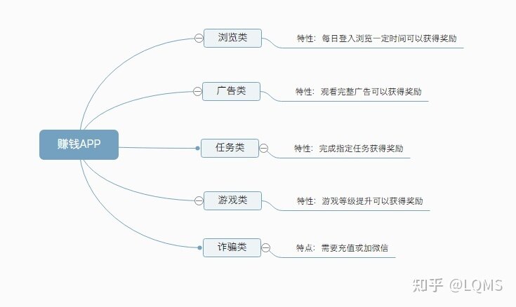 手机广告里面的赚钱APP是不是真的能赚钱？-3.jpg