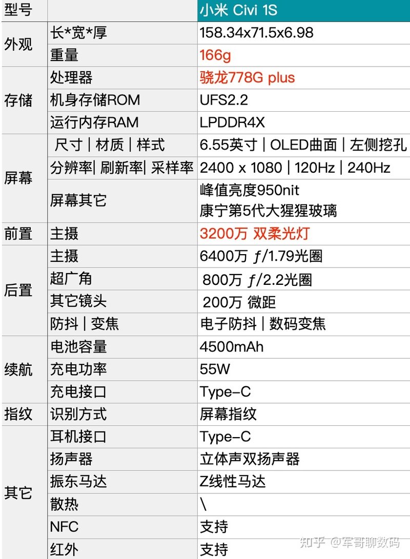 小米civi1S配置怎么样，是否值得购买？-1.jpg