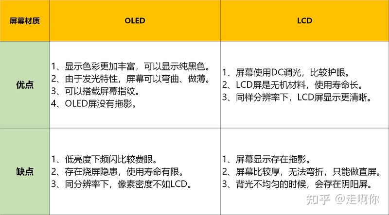 3000元左右手机推荐，2022高性价比手机排行榜-5.jpg