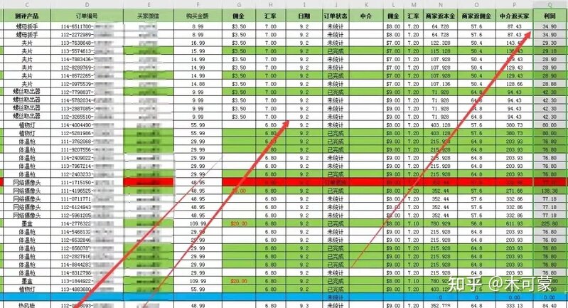 疫情闷在家里，做亚马逊中介每天1000+，轻资产一部手机就 ...-2.jpg