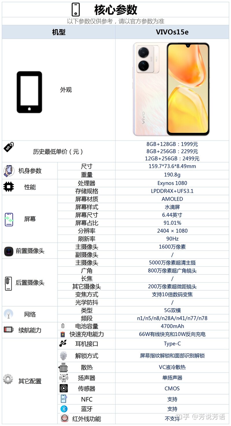 vivoS15e这款手机配置怎么样，有哪些亮点和不足？-4.jpg