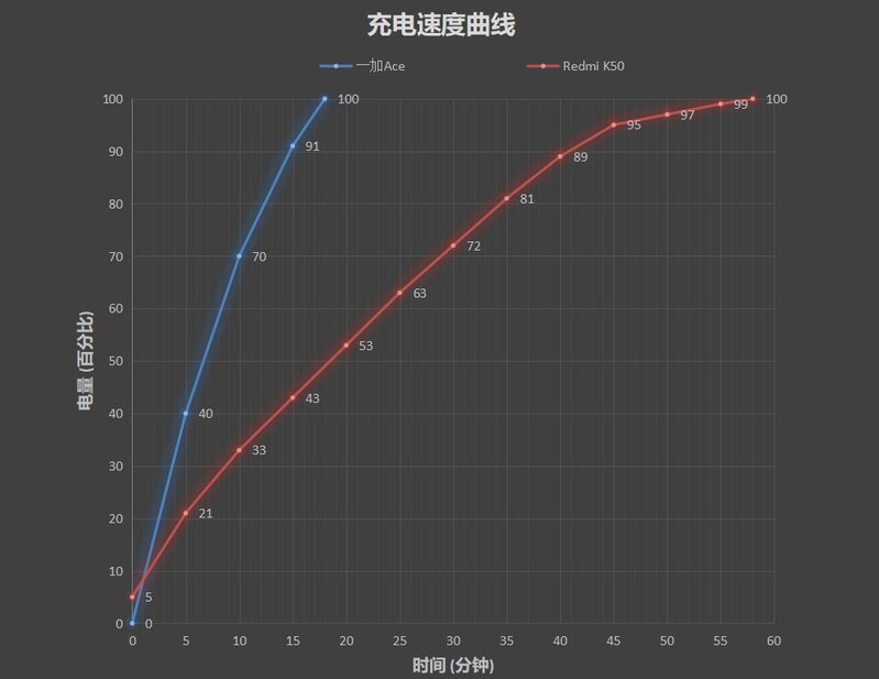 女朋友非要买红米 K50，但我觉得一加 Ace 比较好，到底怎么 ...-19.jpg