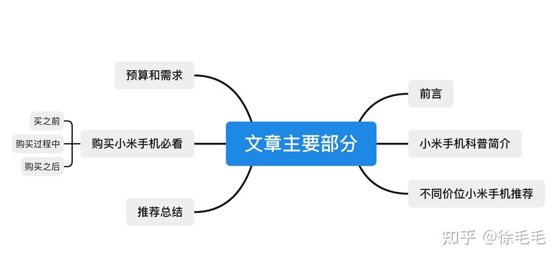 2022年4月最新小米/红米手机推荐&选购攻略-1.jpg