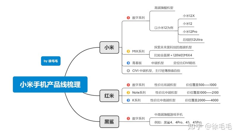 2022年4月最新小米/红米手机推荐&选购攻略-7.jpg