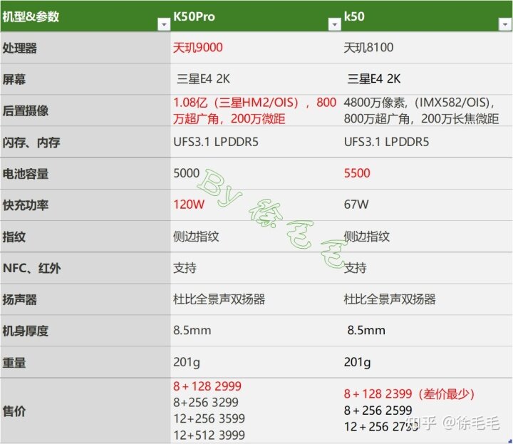 2022年4月最新小米/红米手机推荐&选购攻略-5.jpg