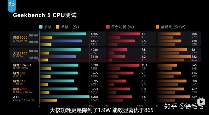 2022年4月最新小米/红米手机推荐&选购攻略-8.jpg