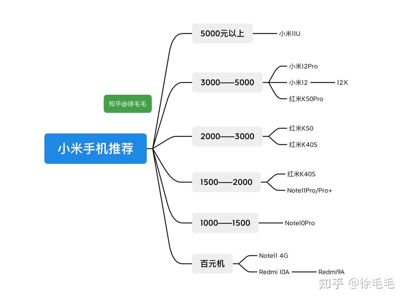 2022年4月最新小米/红米手机推荐&选购攻略-14.jpg