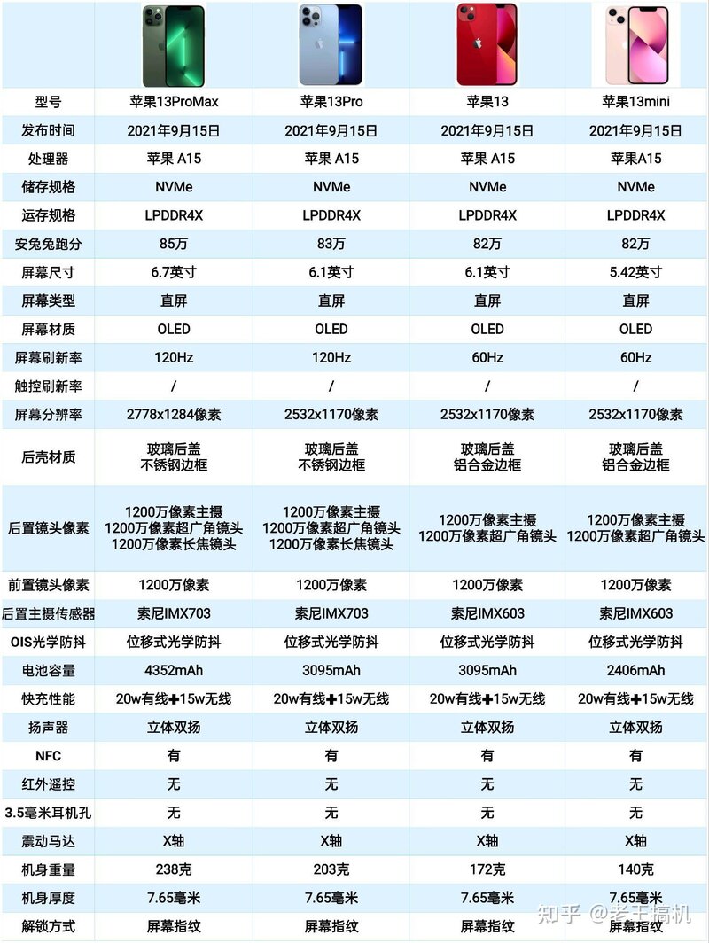 2022年5月手机推荐｜4000元以下安卓手机选购｜苹果手机 ...-5.jpg