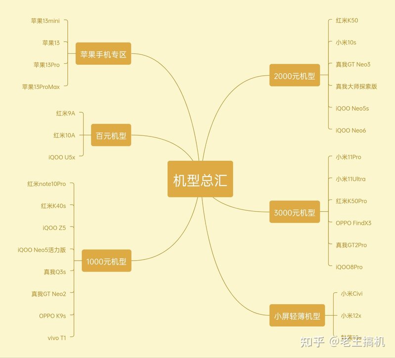 2022年5月手机推荐｜4000元以下安卓手机选购｜苹果手机 ...-4.jpg