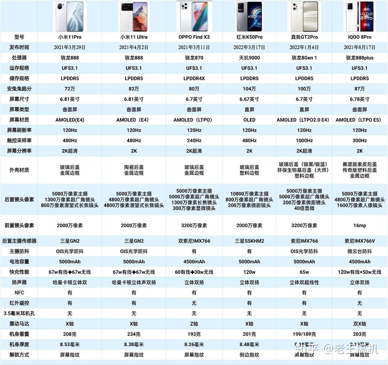 2022年5月手机推荐｜4000元以下安卓手机选购｜苹果手机 ...-9.jpg