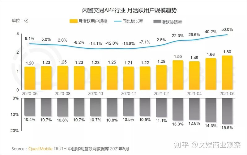 二手经济，抖音、快手的电商新战争-1.jpg