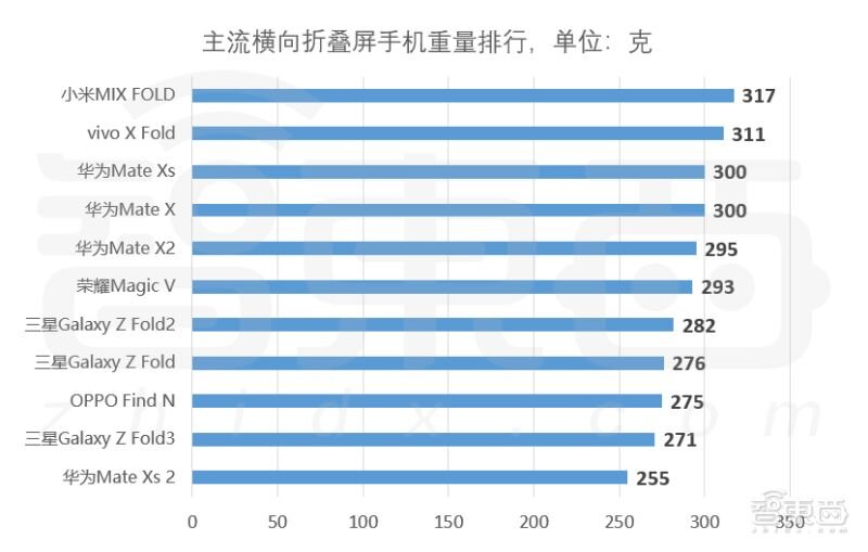 一字之差，华为杀入一个新市场！余承东掌舵，折叠屏新机干 ...-5.jpg