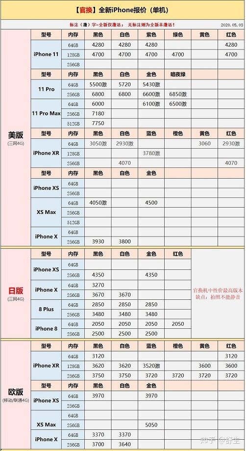 深圳华强北5.3号各品牌手机报价-6.jpg