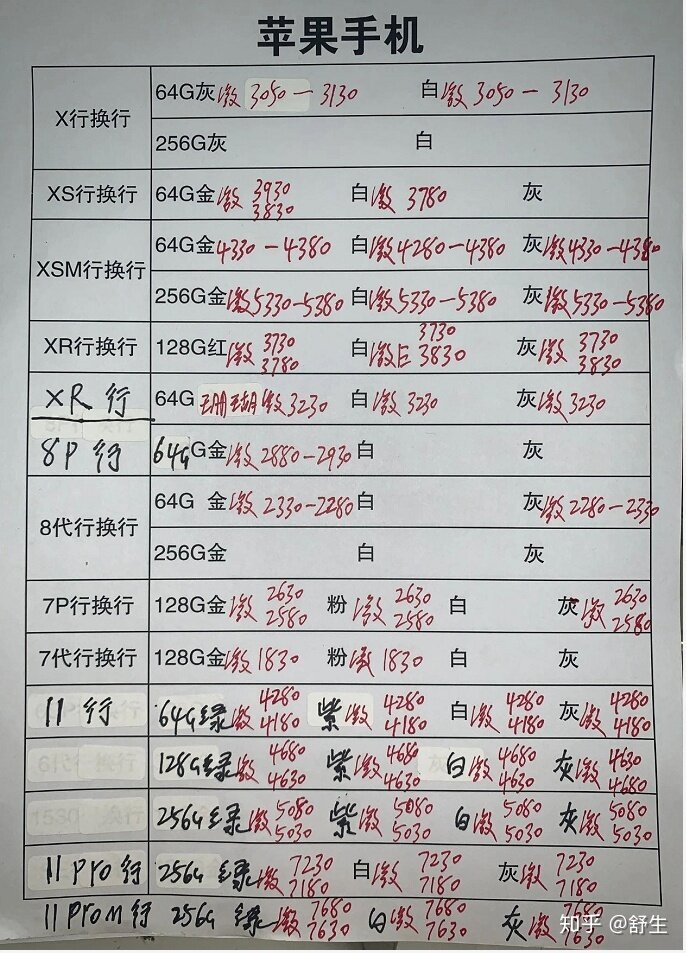 深圳华强北5.3号各品牌手机报价-8.jpg